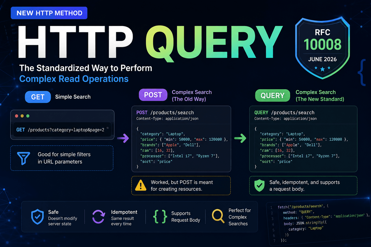 HTTP QUERY: The New HTTP Method That Solves a 16-Year-Old Problem
